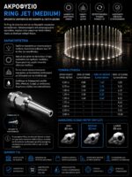Ακροφύσιο RING JET (medium)