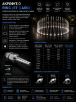 Ακροφύσιο RING JET (large)
