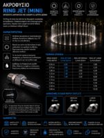 Ακροφύσιο RING JET (mini)