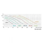 Aντλία αυτόματης αναρρόφησης KSE 150M - Image 5