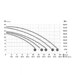 Aντλία αυτοματης αναρροφησης MP-033 - Image 6